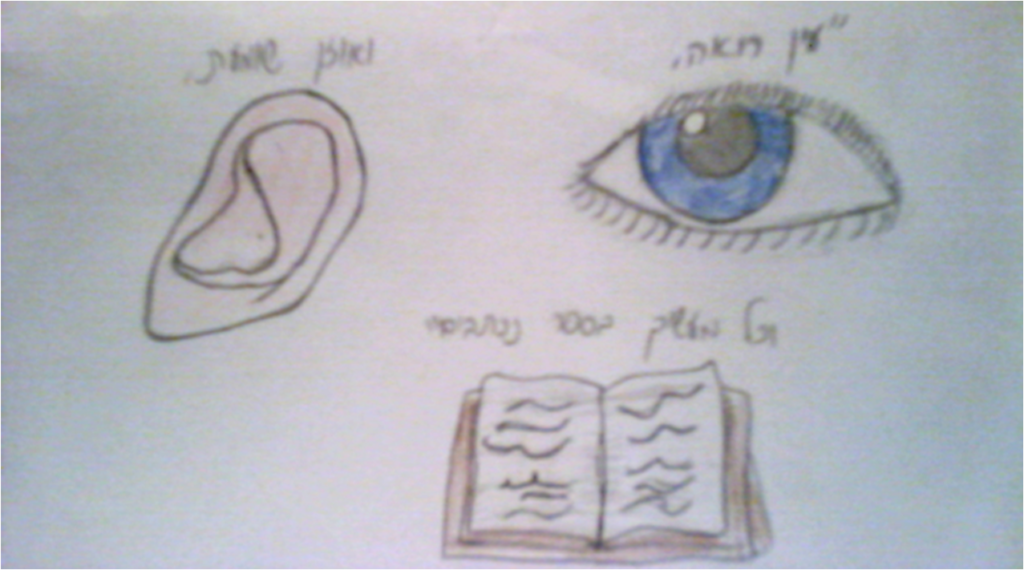 עין, אוזן וספר